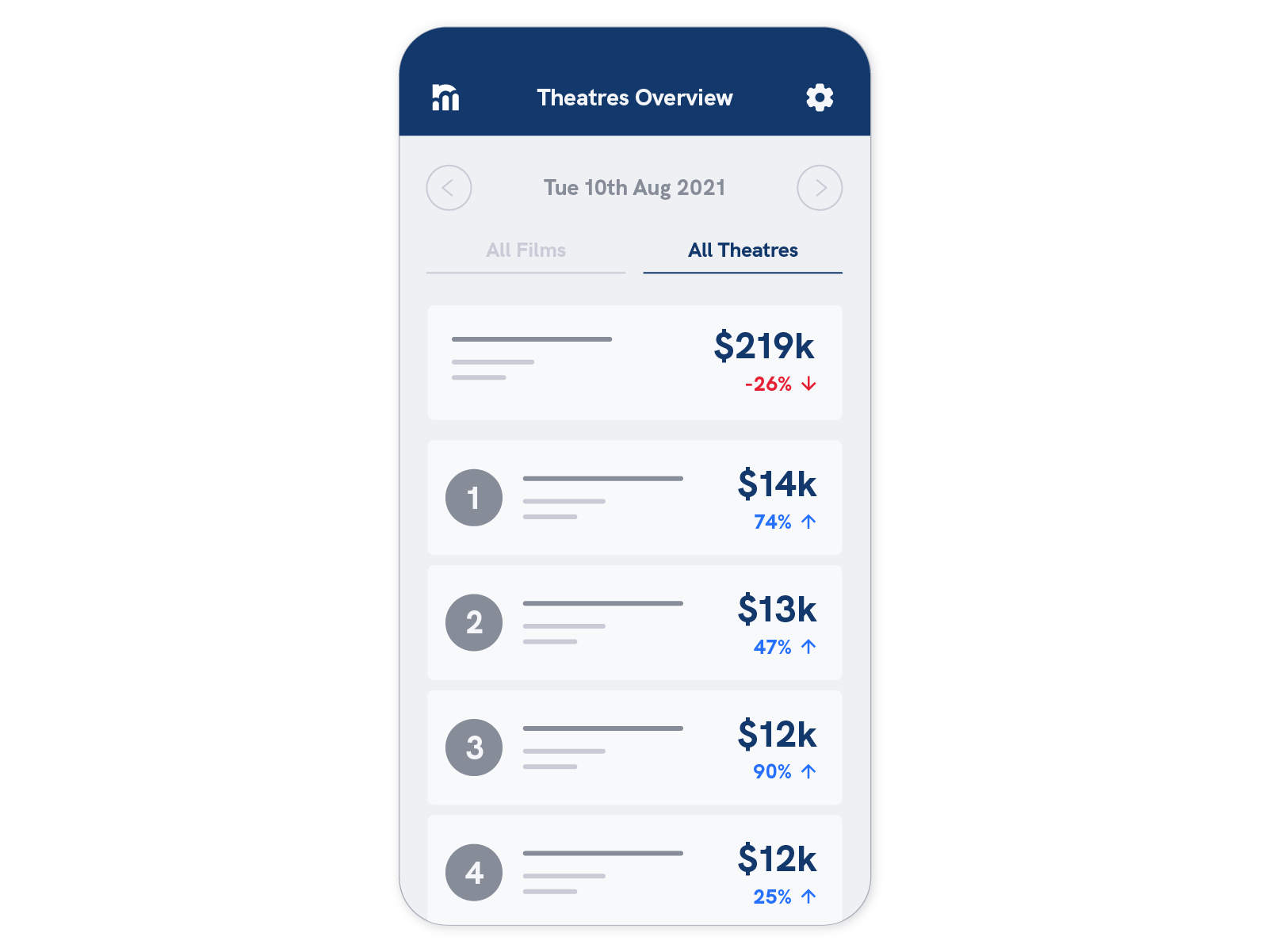 Numero app box office report by theatre for exhibitors