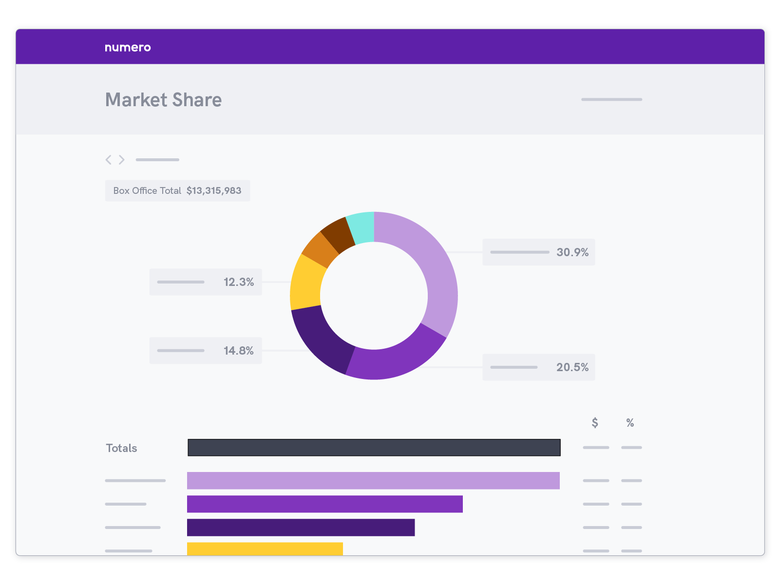 Numero market share example report